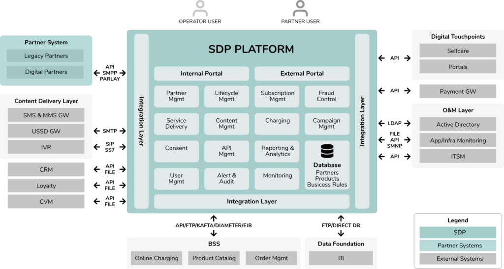 Partner Hub TIMWETECH Digital Solutions