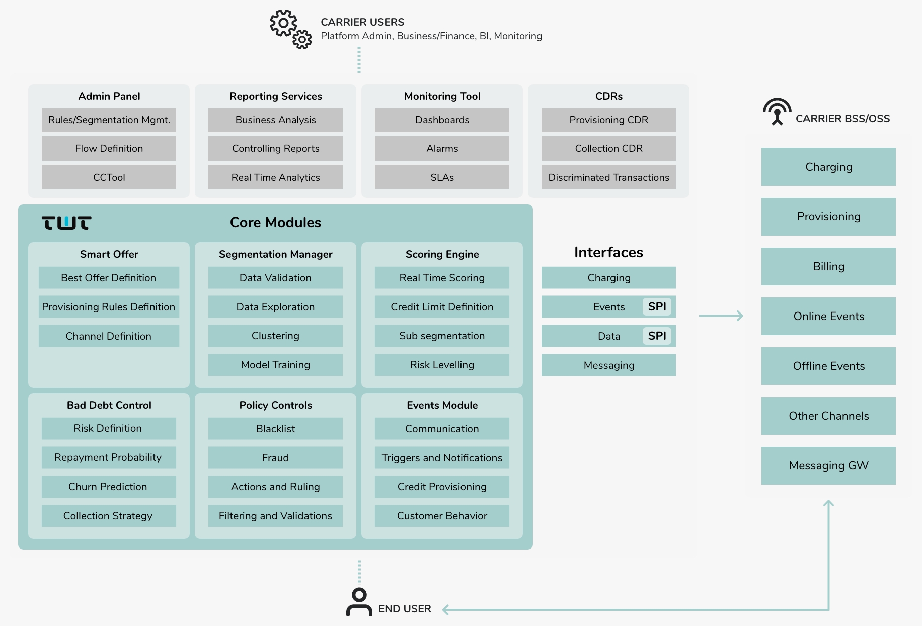 Credit Engine | TIMWETECH | Digital Solutions